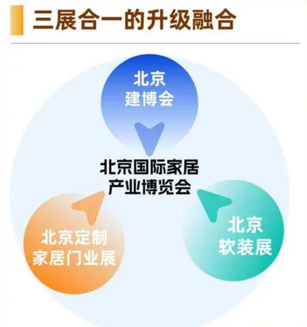 国际建筑装饰及材料博览会 北京建博会凯发赛事合作2025年中国（北京）(图2)